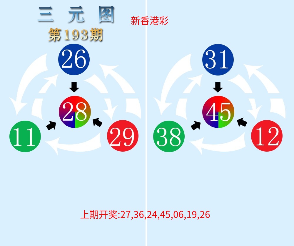 三元神数榜 三元神数榜